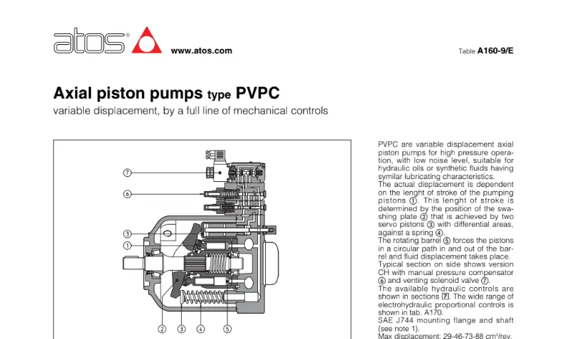  ATOS -PVPC Bombas de pistones axiales