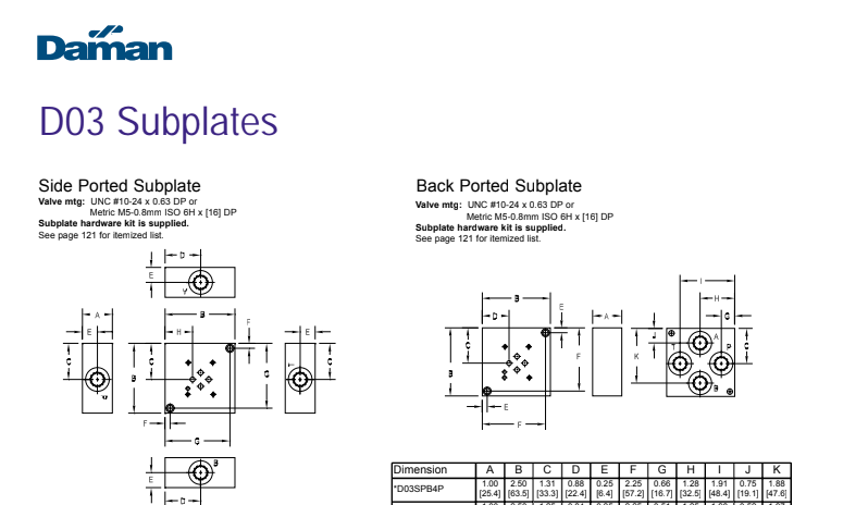  D03 Subplates