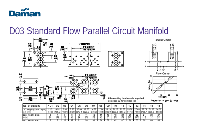  D03P Manifolds 
