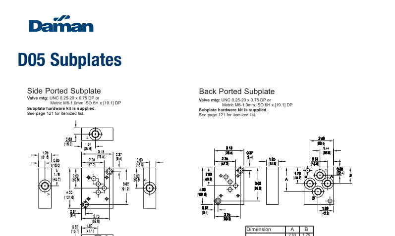  D05 Subplates 