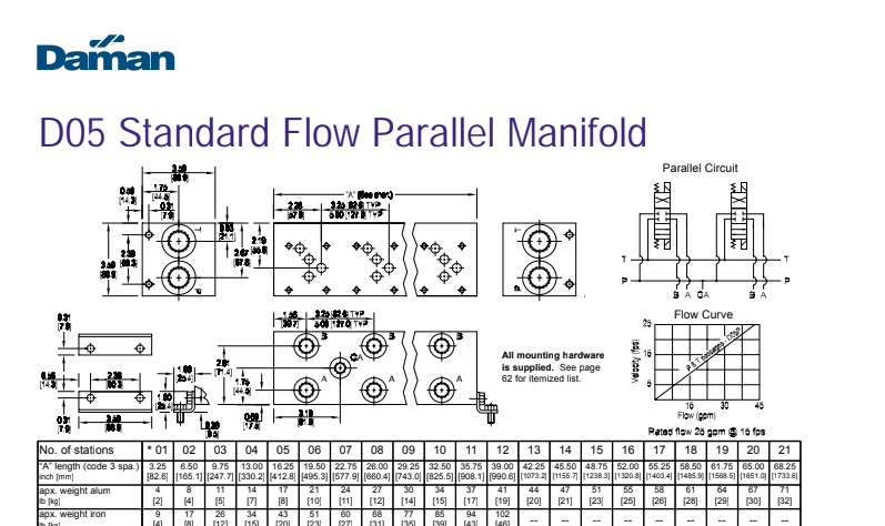  D05P Manifolds 