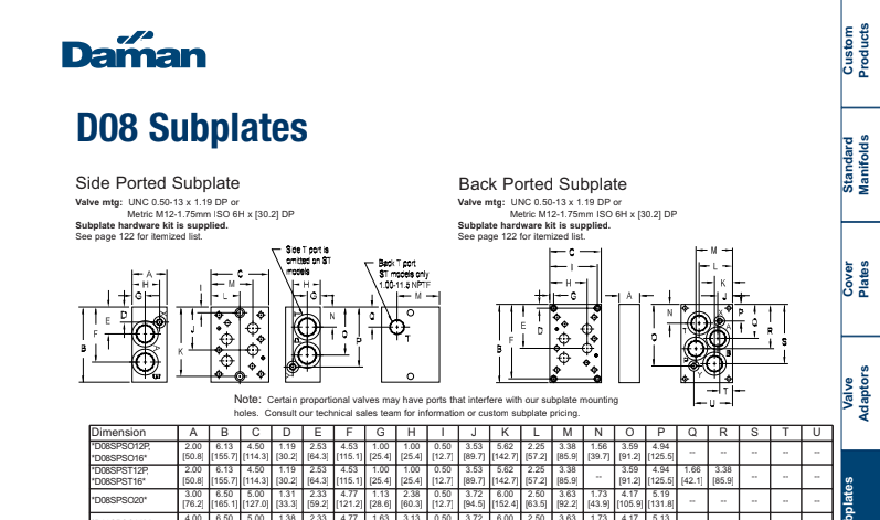  D08 Subplates 