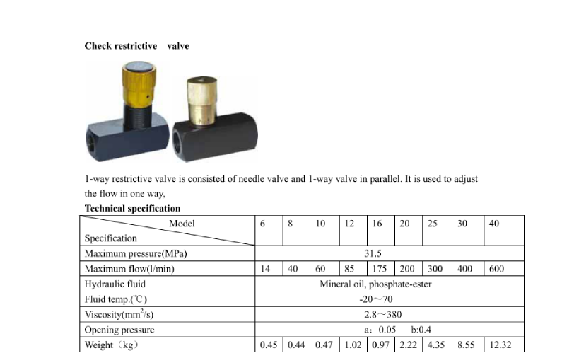 AL 20 Threaded 20 Connection